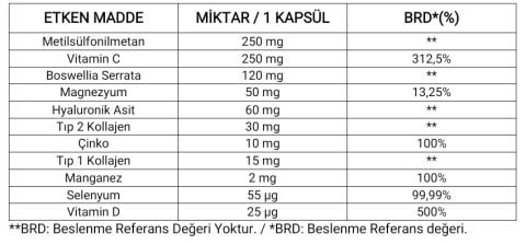 COLLAFECT 30 Kapsül (MSM, TİP I & TİP II Kollajen,Hyaluronik Asit, Magnezyum, Vitamin ve Mineraller)