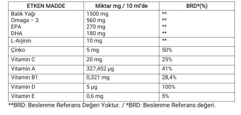 LEOFISH Balık Yağı Omega 3 150 ml Doğal Portakal ve Limon Aromalı